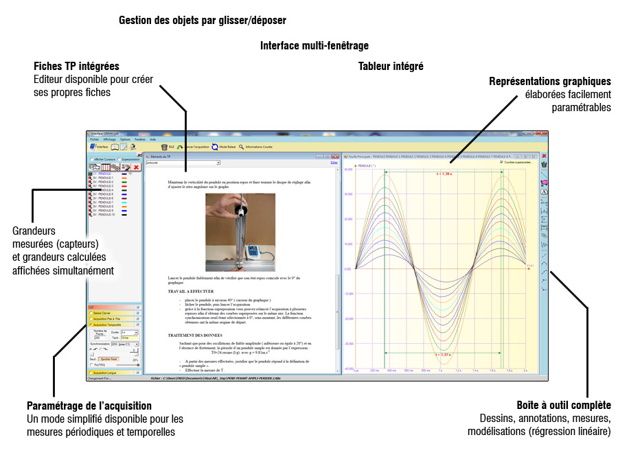 Visulab